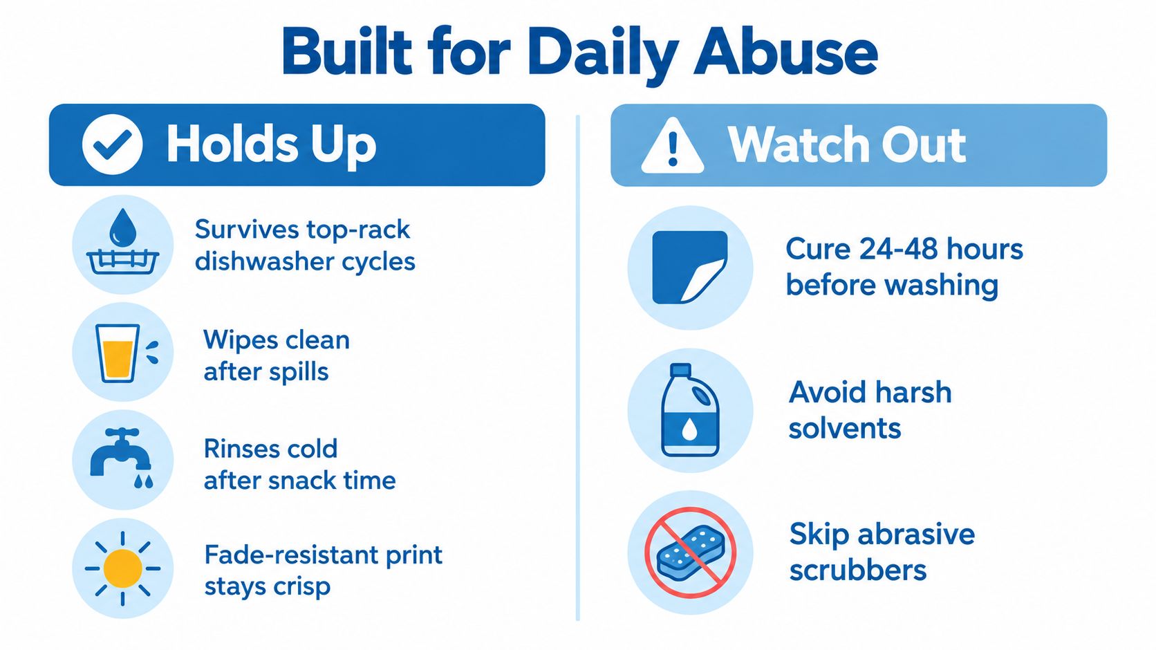 An infographic detailing care instructions for labels, covering dishwasher safety, curing time, and cleaning precautions.