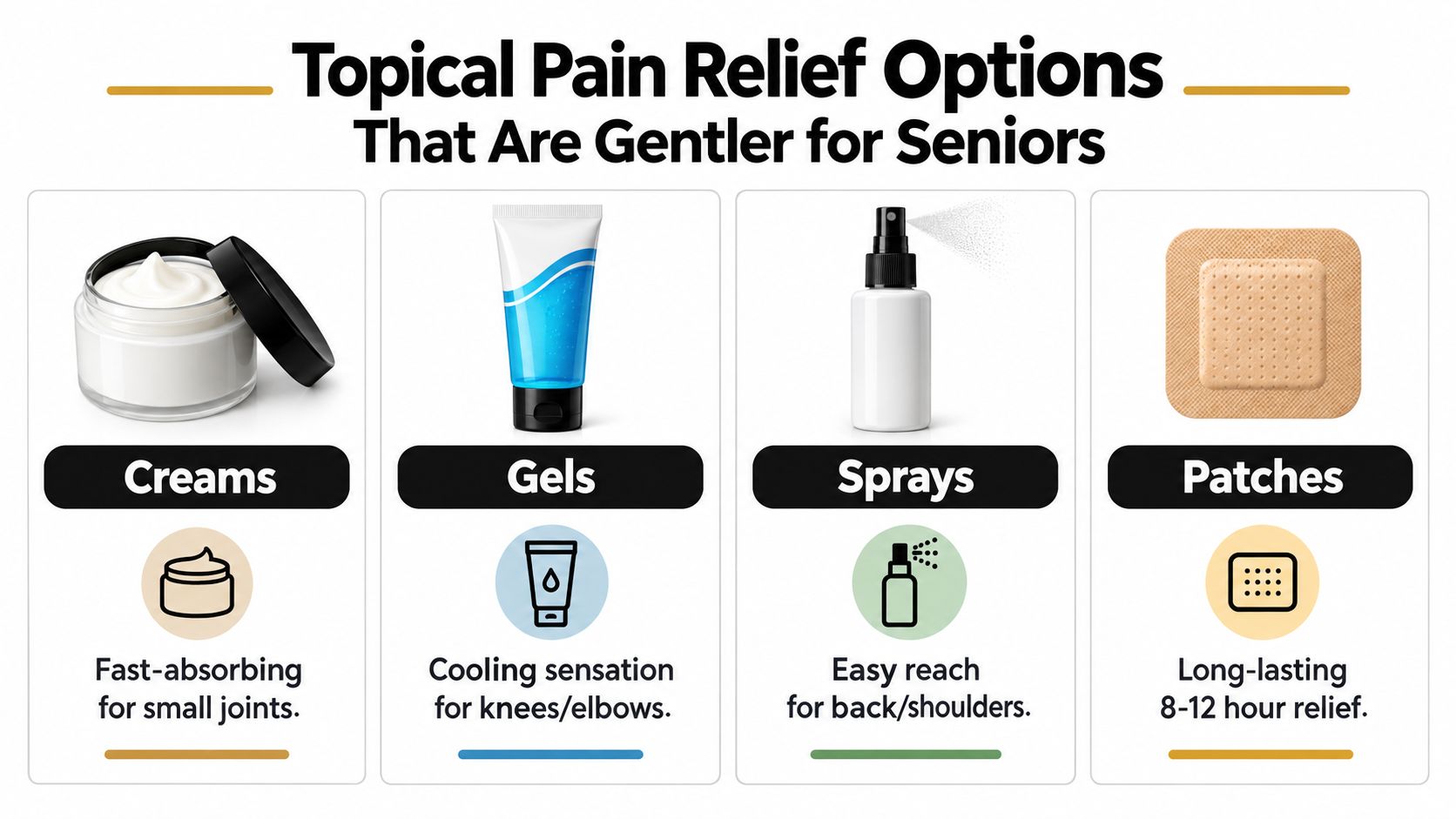 An infographic showing four topical pain relief options: creams, gels, sprays, and patches for senior joint pain.