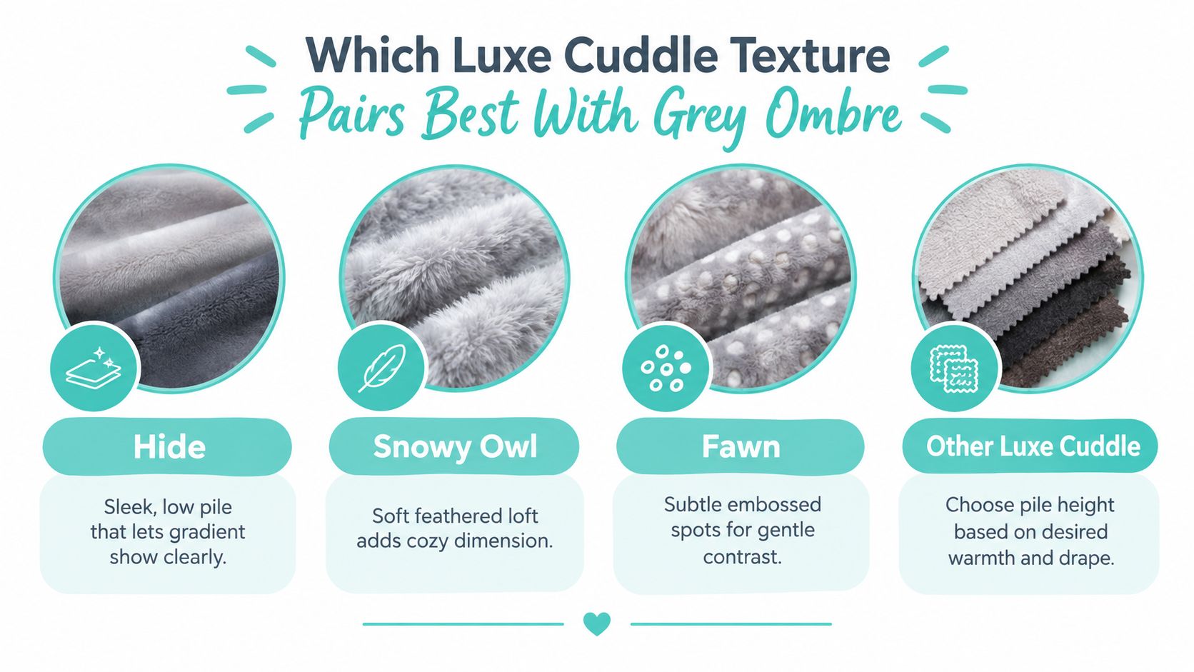 A graphic showing four different Luxe Cuddle fabric textures that pair well with Grey Ombre designs.