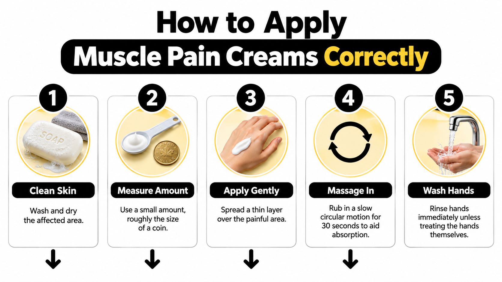 A step-by-step infographic showing how to correctly apply muscle pain relief creams on the skin.