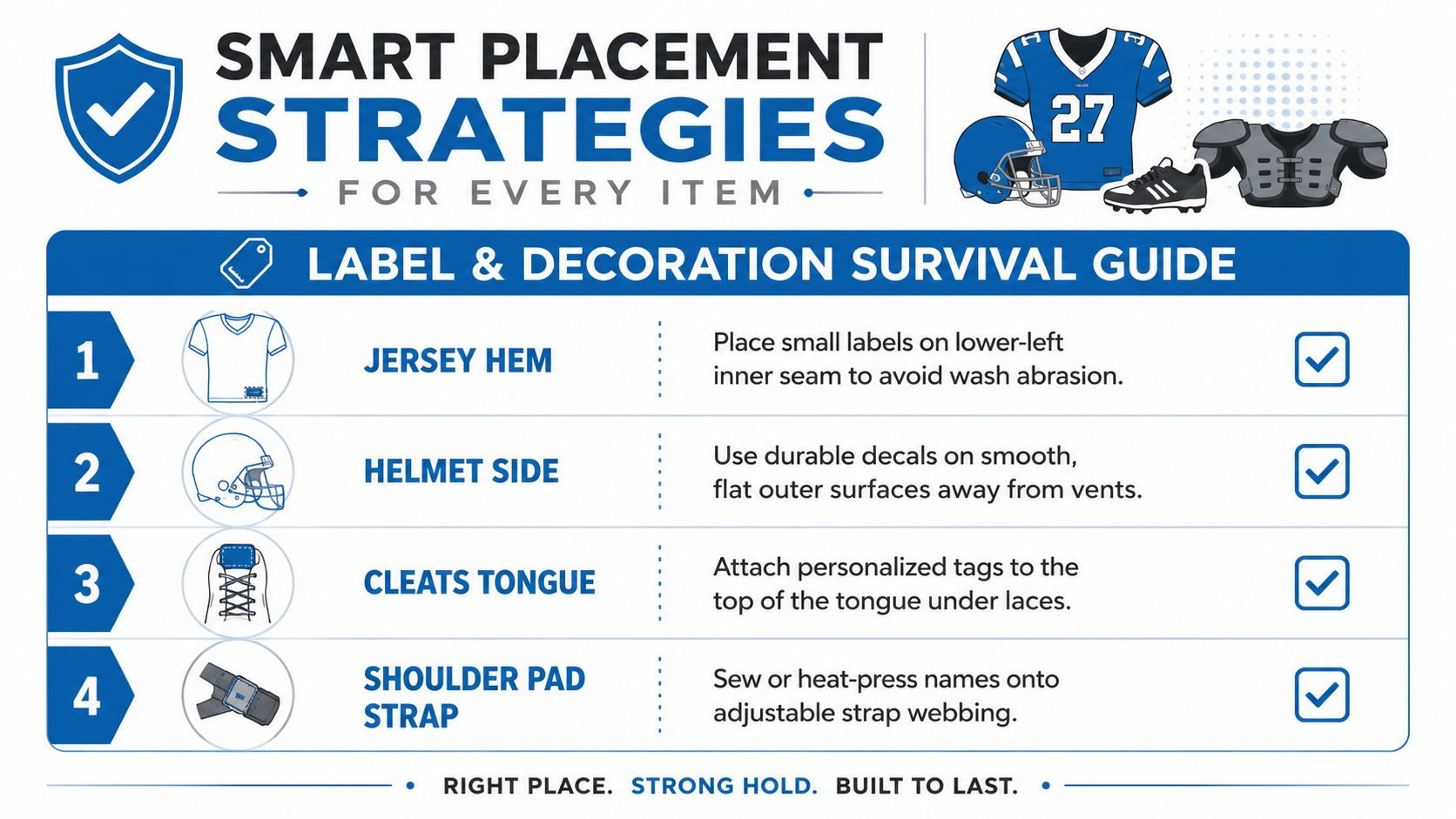 An infographic showing four recommended locations for labeling and decorating personalized football gear for better durability.