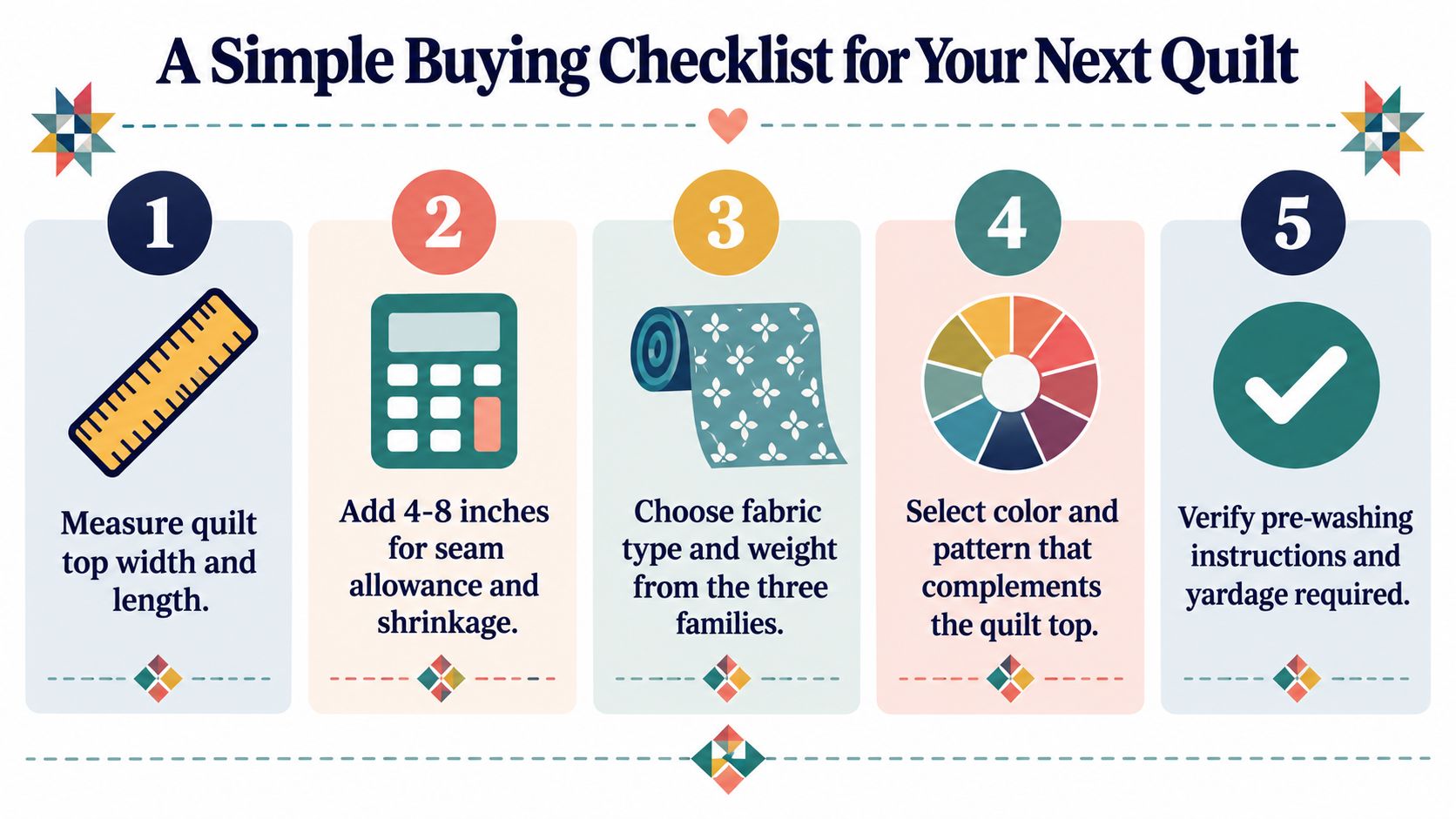 A colorful infographic checklist guide for buying quilt fabric, featuring numbered steps and helpful quilt-making icons.
