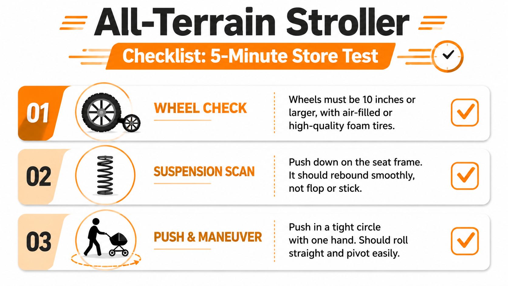 A 3-step checklist guide for evaluating all-terrain strollers, including wheel quality, suspension performance, and maneuverability tests.