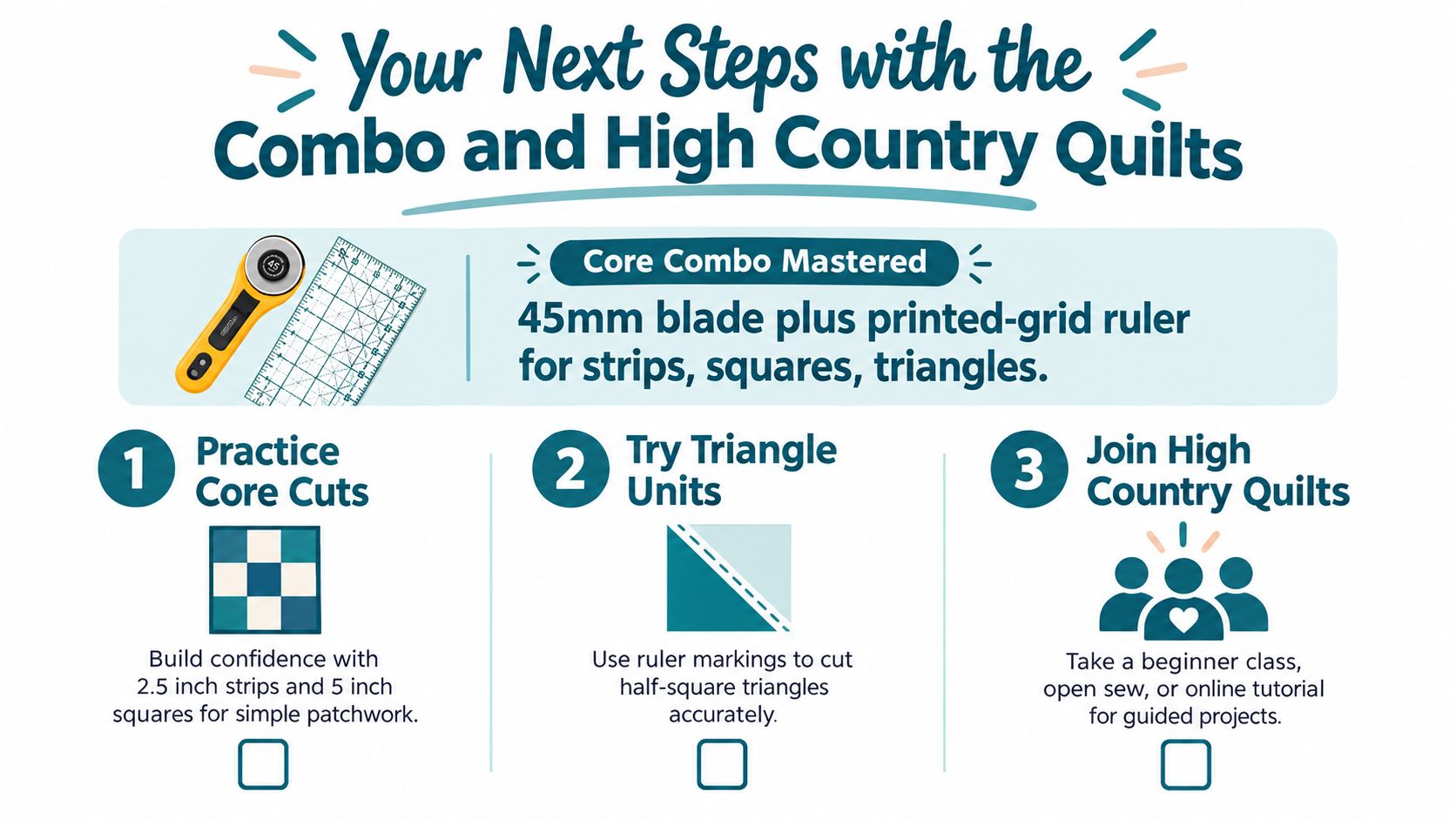 An instructional graphic outlining quilting steps using a rotary cutter and ruler with beginner techniques.