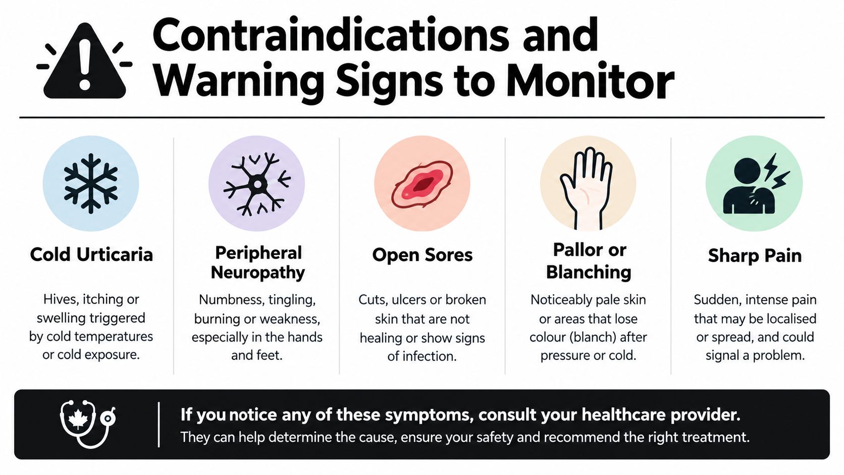 A safety infographic detailing five warning symptoms to monitor, including cold urticaria, neuropathy, and sharp pain.