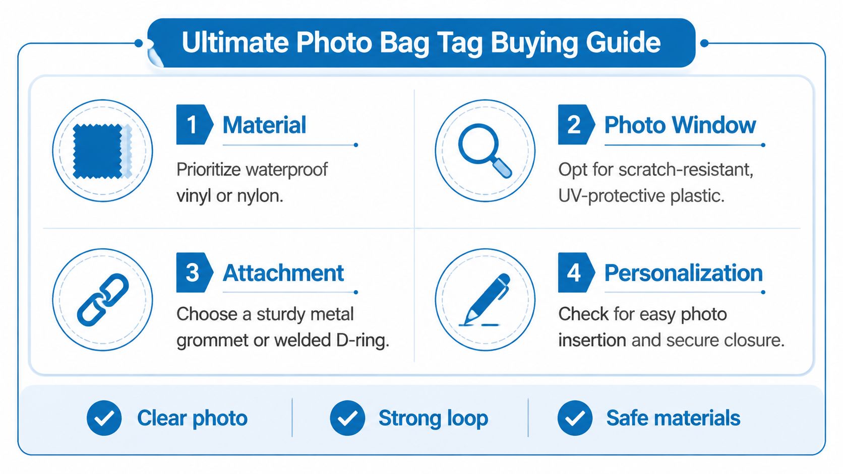 An infographic titled Ultimate Photo Bag Tag Buying Guide explaining four key features for purchasing bag tags.