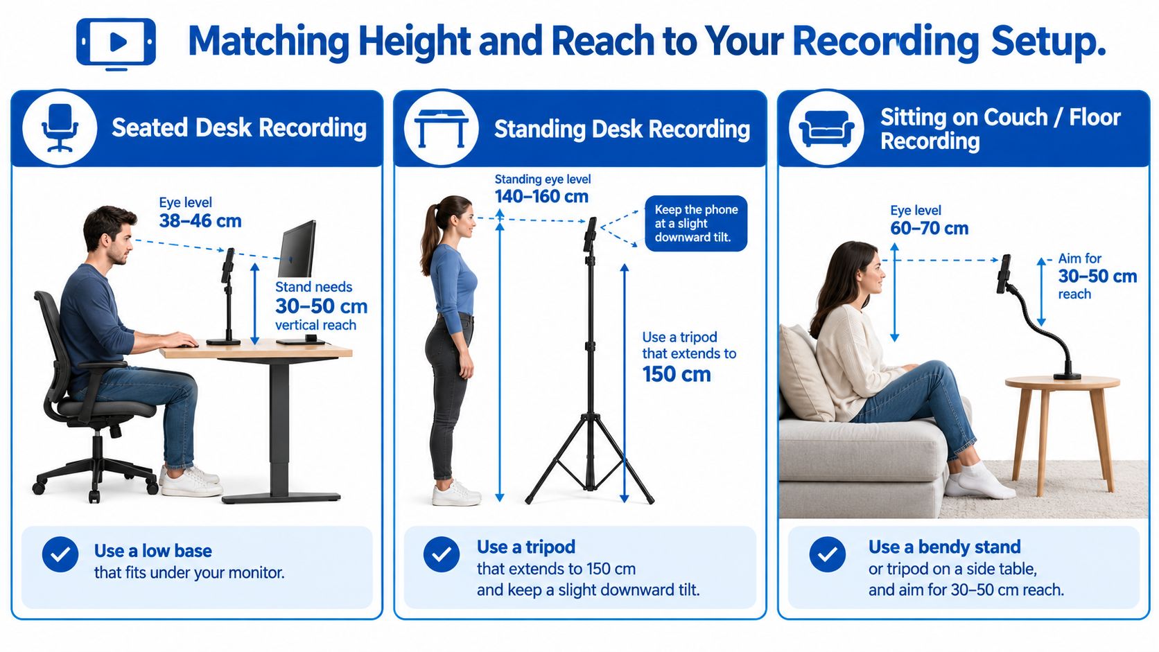 An infographic showing recommended phone stand heights and reach for seated, standing, and floor recording setups.