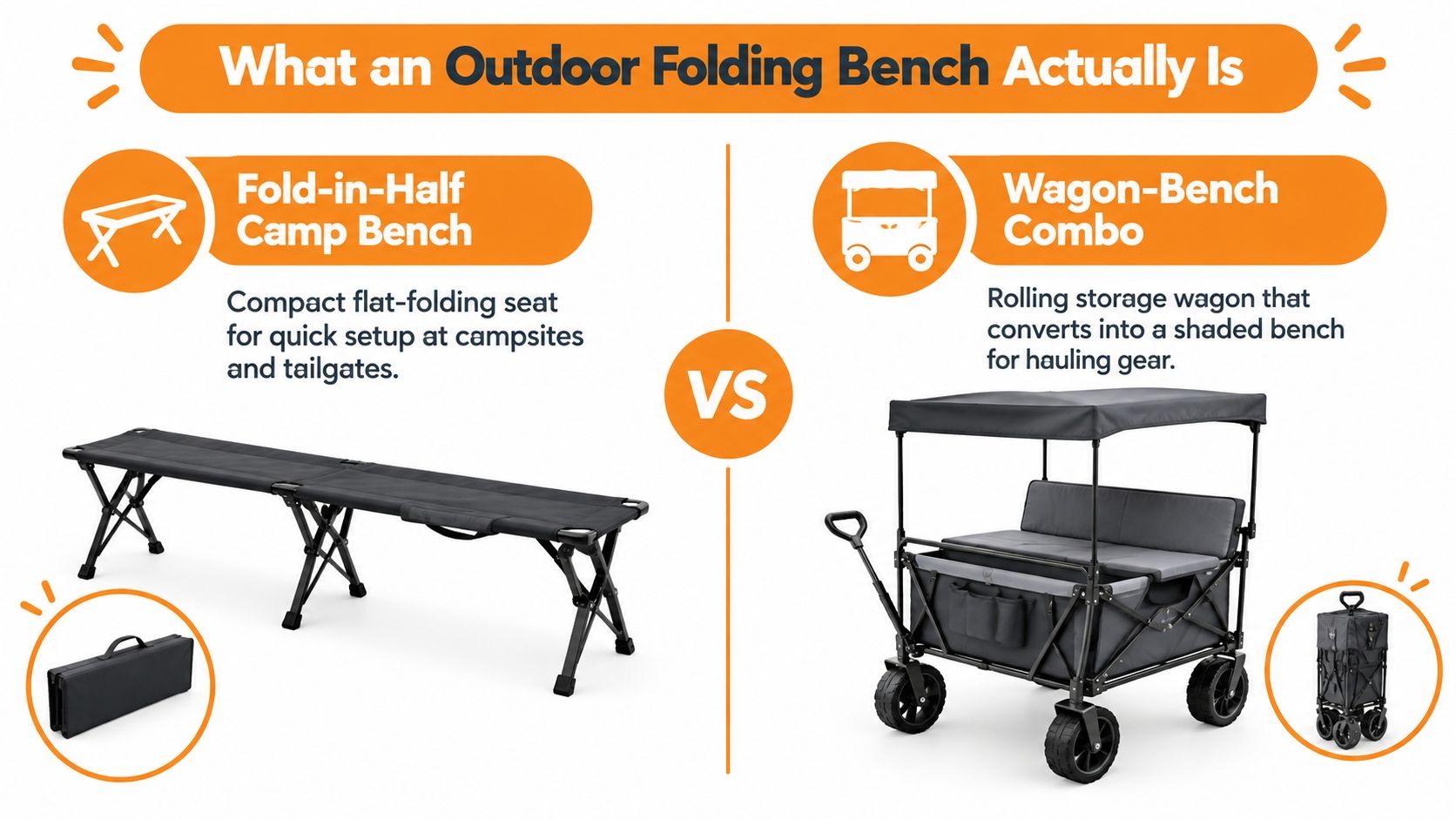 A comparison graphic showing a Fold-in-Half Camp Bench and a Wagon-Bench Combo as two types of outdoor folding benches.