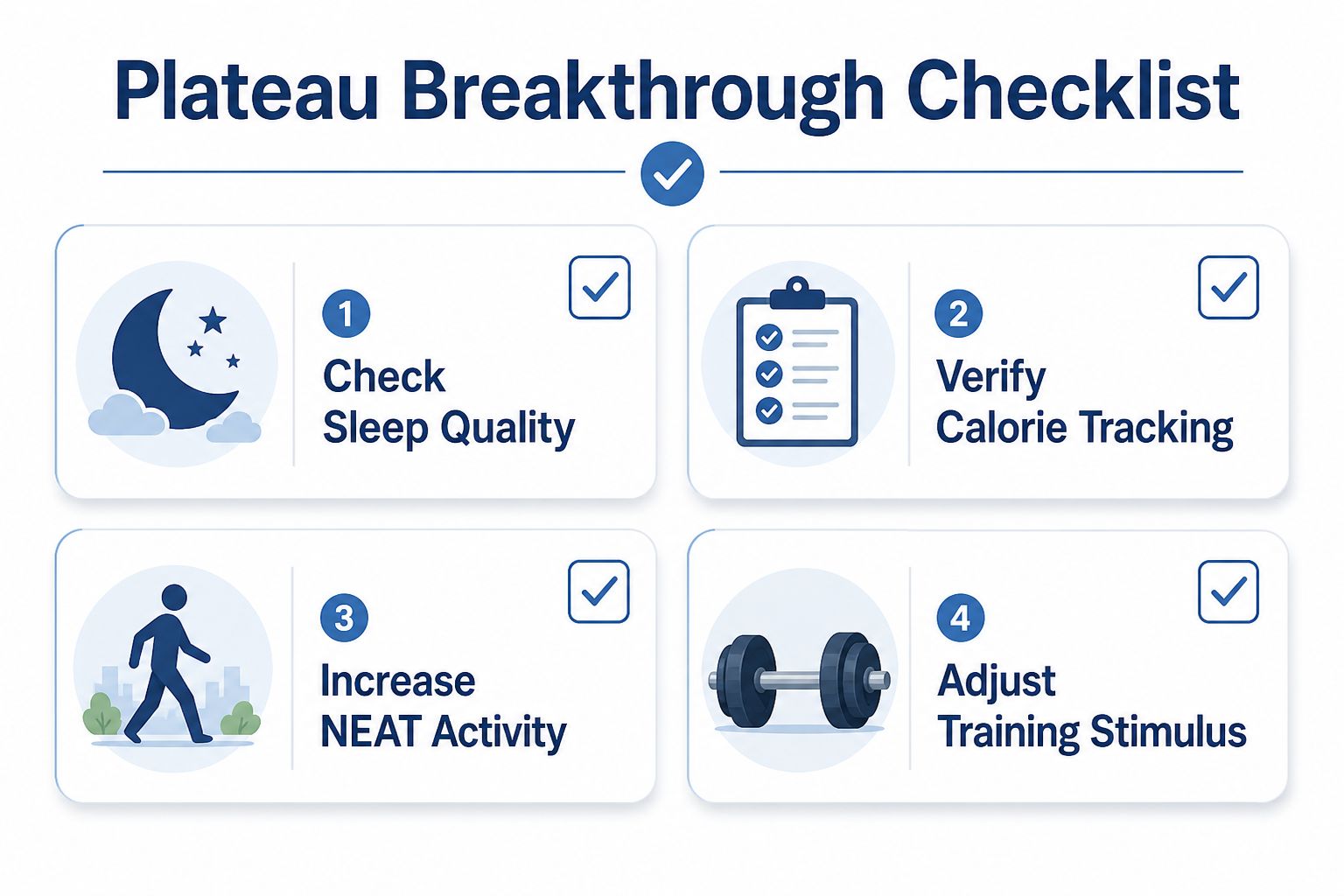 A four-step infographic titled Plateau Breakthrough Checklist illustrating methods to overcome fitness plateaus including sleep, nutrition, and exercise.