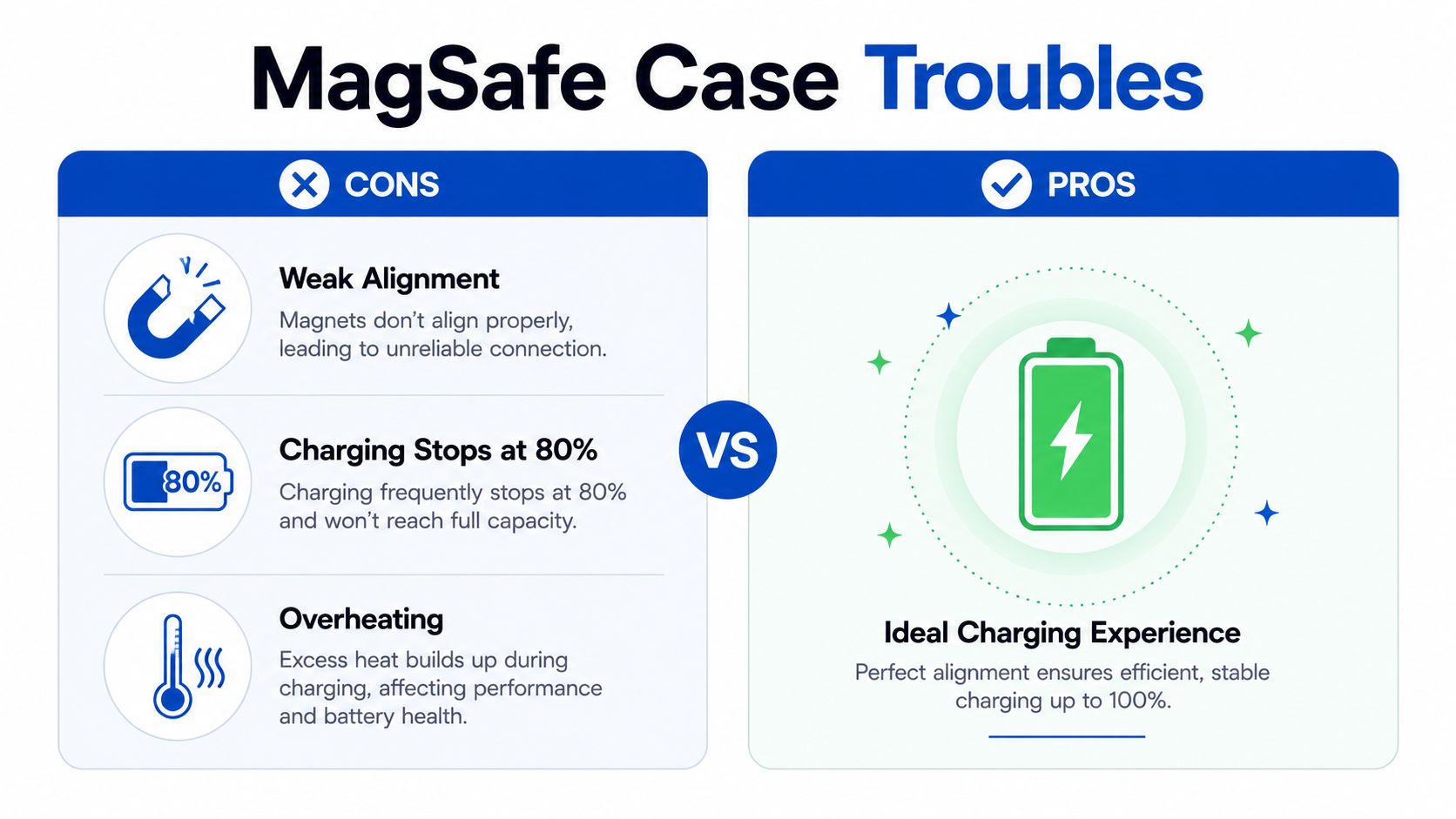 A comparison infographic showing pros and cons of using MagSafe phone cases for wireless charging.