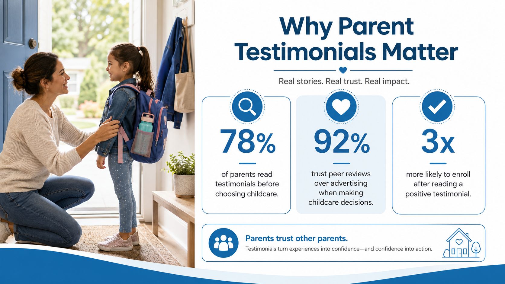 A mother kneeling down to talk to her young daughter prepared for school, alongside statistics about parent testimonials.