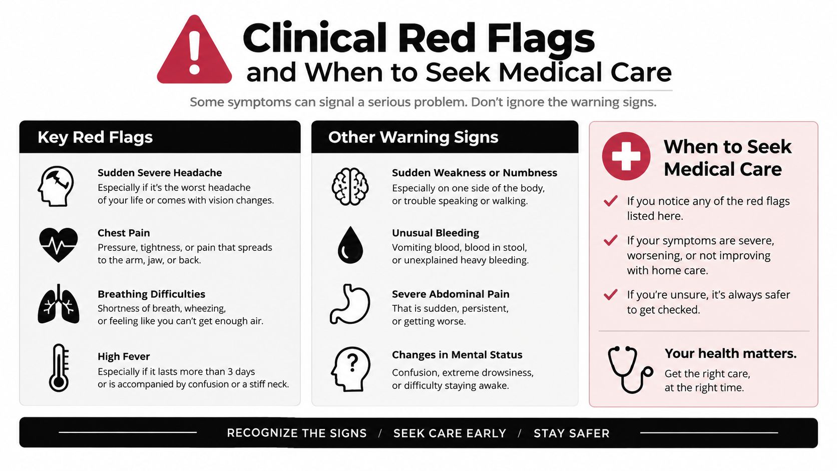 An infographic titled Clinical Red Flags outlining serious symptoms that require immediate medical attention and professional care.