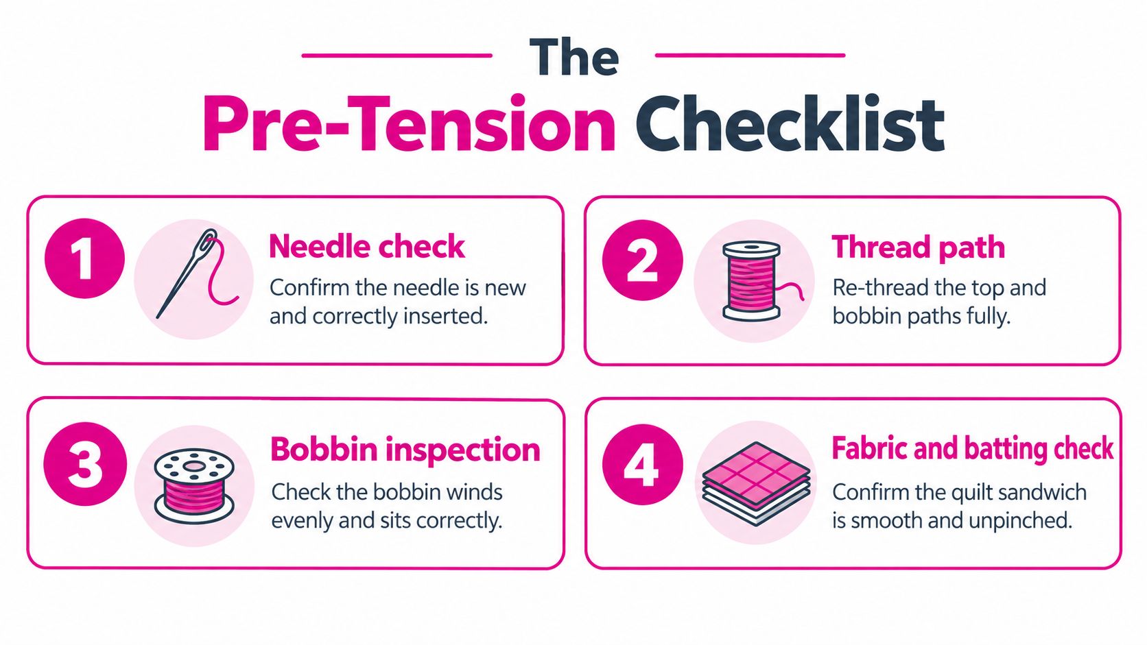 A four-step checklist for sewing machine tension with icons for needle, thread, bobbin, and quilt sandwich.