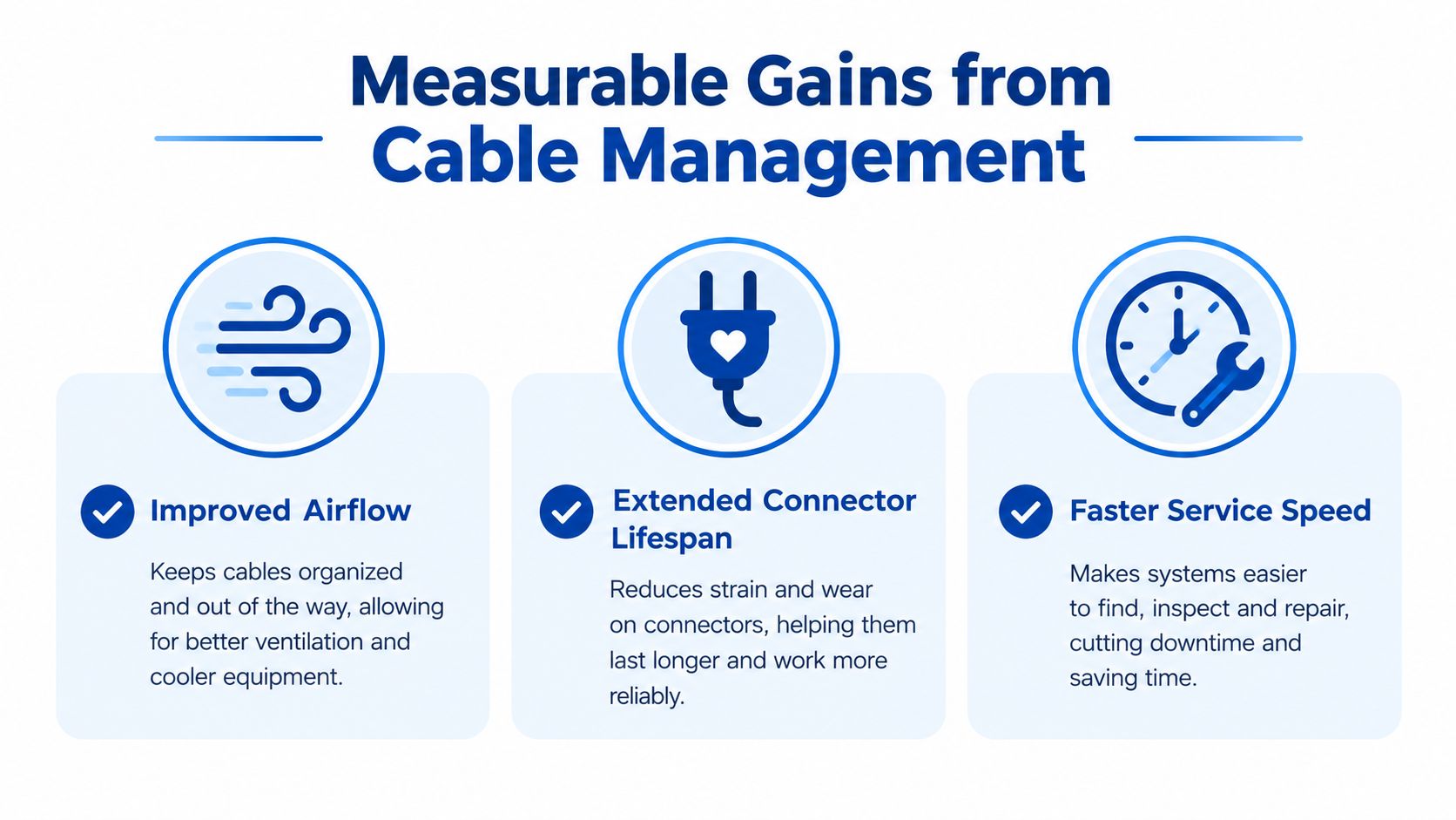An infographic showing three measurable benefits of cable management: improved airflow, extended connector lifespan, and faster service speed.