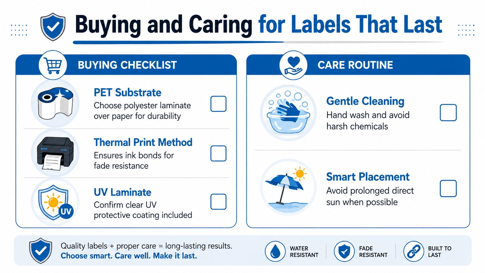 An instructional infographic detailing a checklist for buying and caring for durable, long-lasting custom labels.