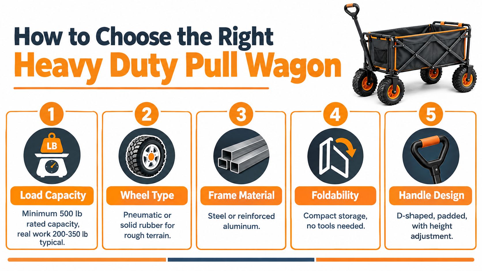 An infographic showing five key factors to consider when choosing a heavy duty pull wagon.