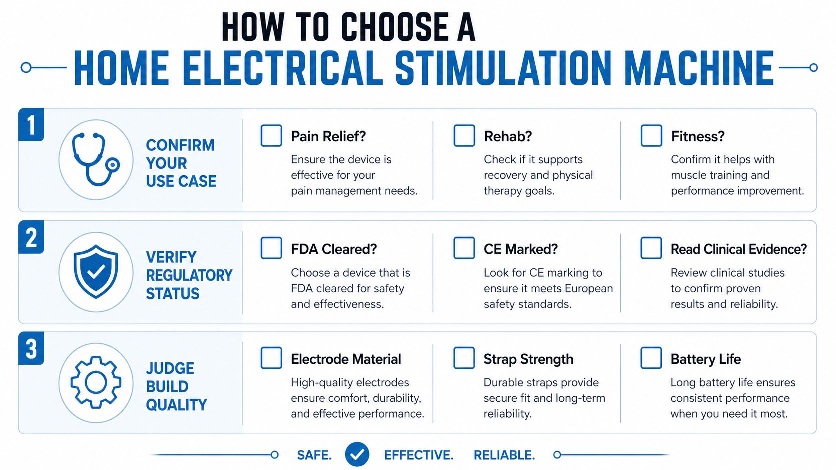A helpful infographic titled How to Choose a Home Electrical Stimulation Machine detailing three essential steps for buyers.