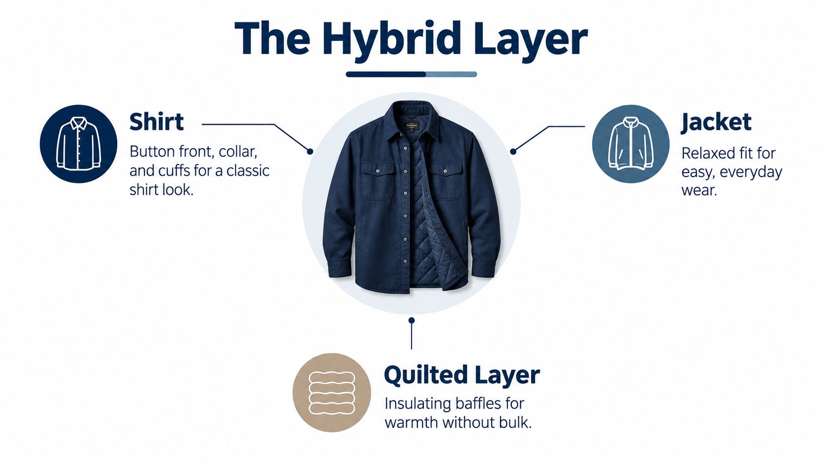 A navy blue men's quilted flannel shirt jacket featuring a collar, button front, and warm interior insulation.