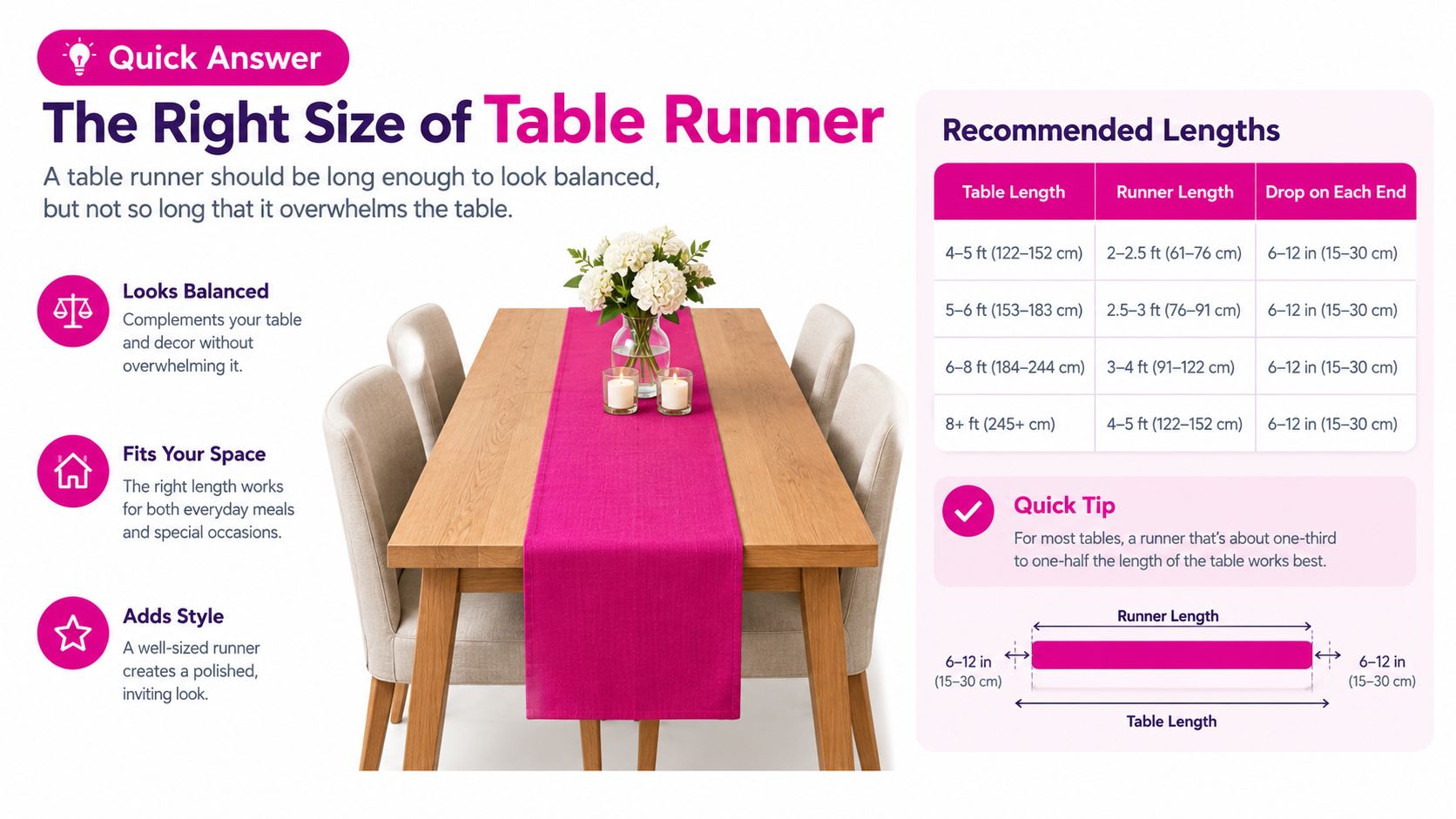 A helpful infographic showing the recommended lengths for table runners based on different table sizes.