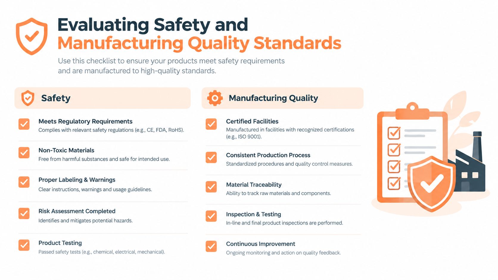 A checklist infographic titled Evaluating Safety and Manufacturing Quality Standards, outlining essential requirements for product development and production.