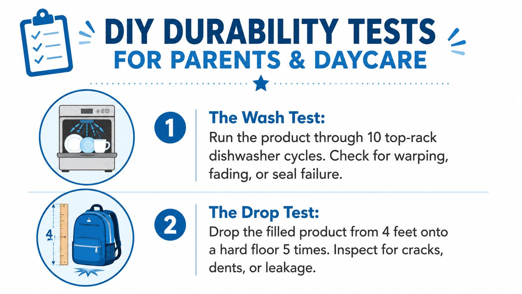An infographic titled DIY Durability Tests detailing instructions for the wash test and drop test for products.