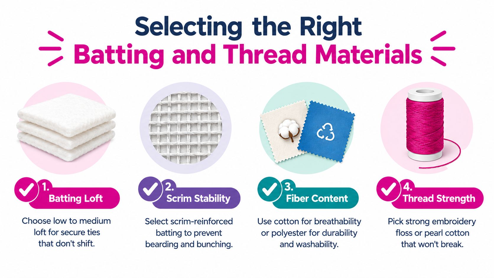 An infographic showing four steps for selecting batting and thread materials for quilting and sewing projects.