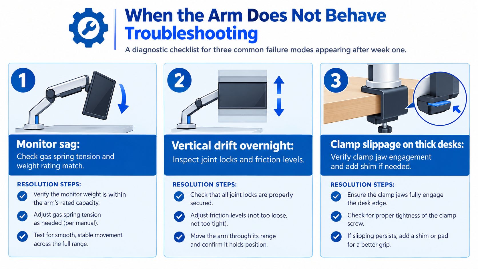 A troubleshooting infographic illustrating three common monitor arm issues with diagnostic steps for resolution.