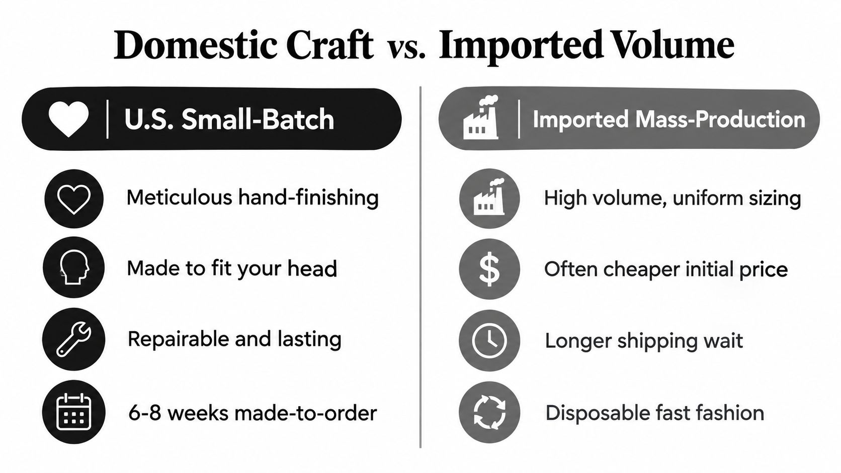 A comparison chart showing benefits of US small-batch craftsmanship versus imported mass-produced fast fashion products.