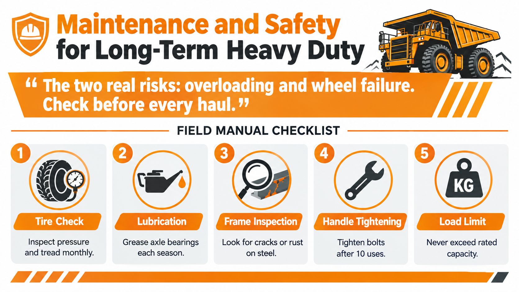 A safety infographic titled Maintenance and Safety for Long-Term Heavy Duty showing a five-point equipment checklist.