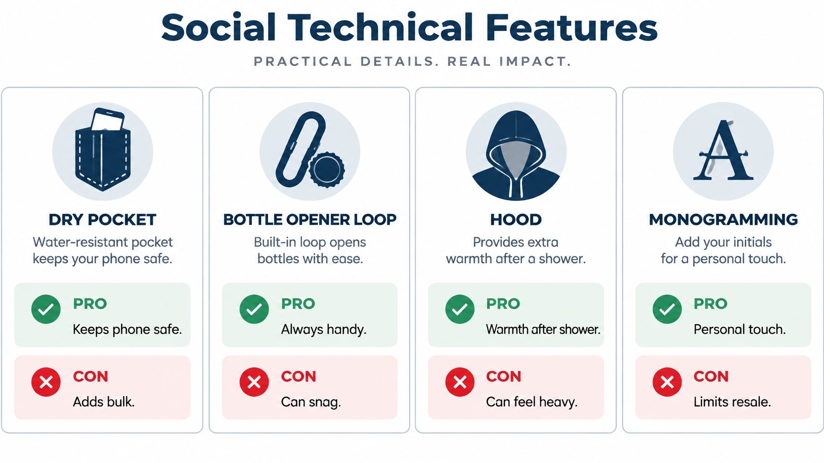 A comparison chart showing pros and cons of technical features like dry pockets and bottle opener loops.