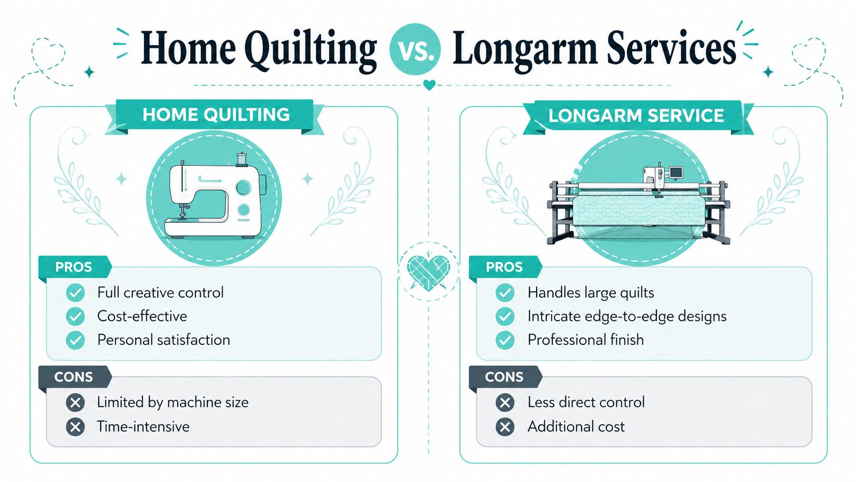 A comparison infographic showing the pros and cons of home quilting versus professional longarm quilting services.