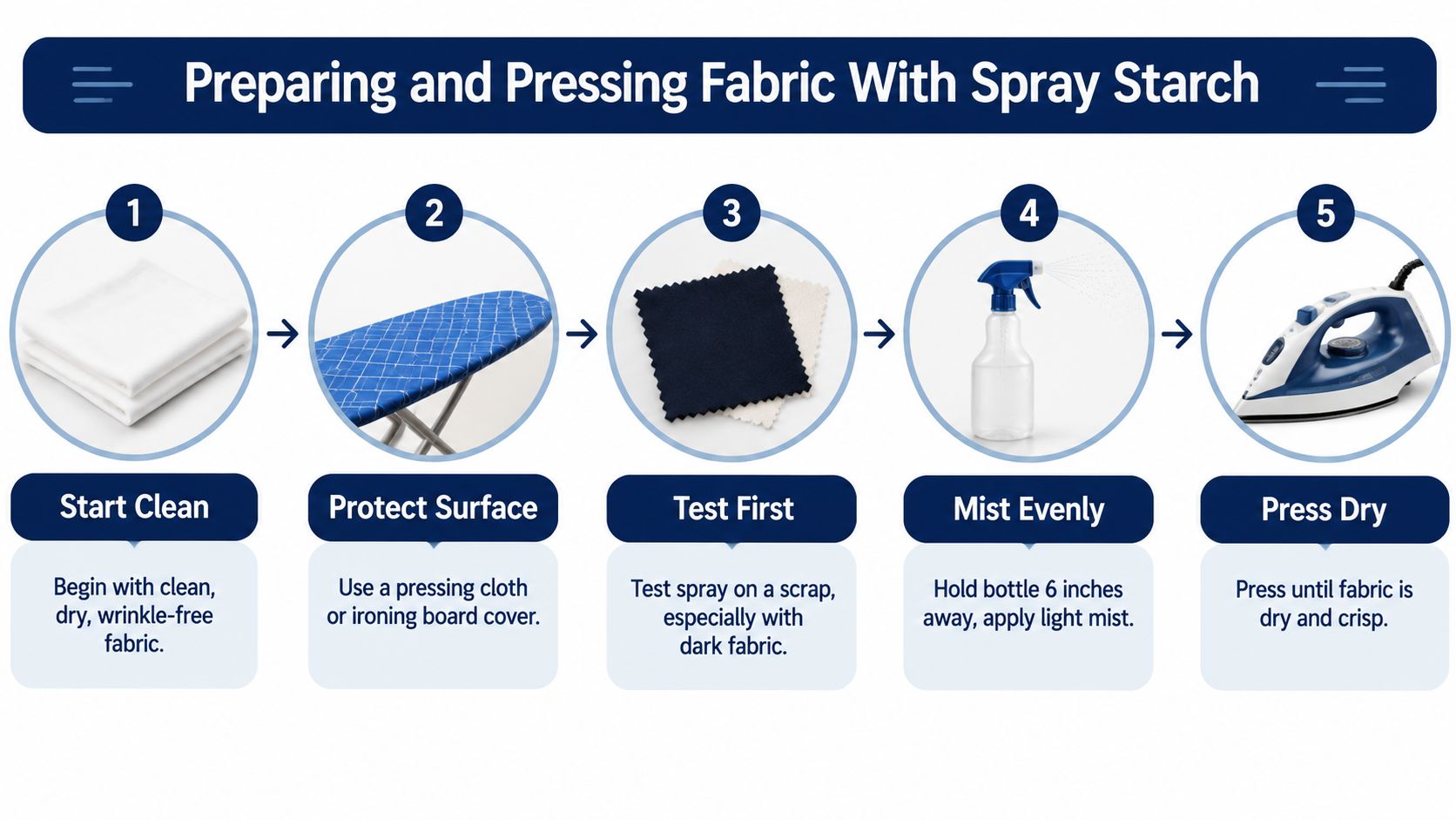A step-by-step infographic titled Preparing and Pressing Fabric With Spray Starch, illustrating five essential ironing techniques.