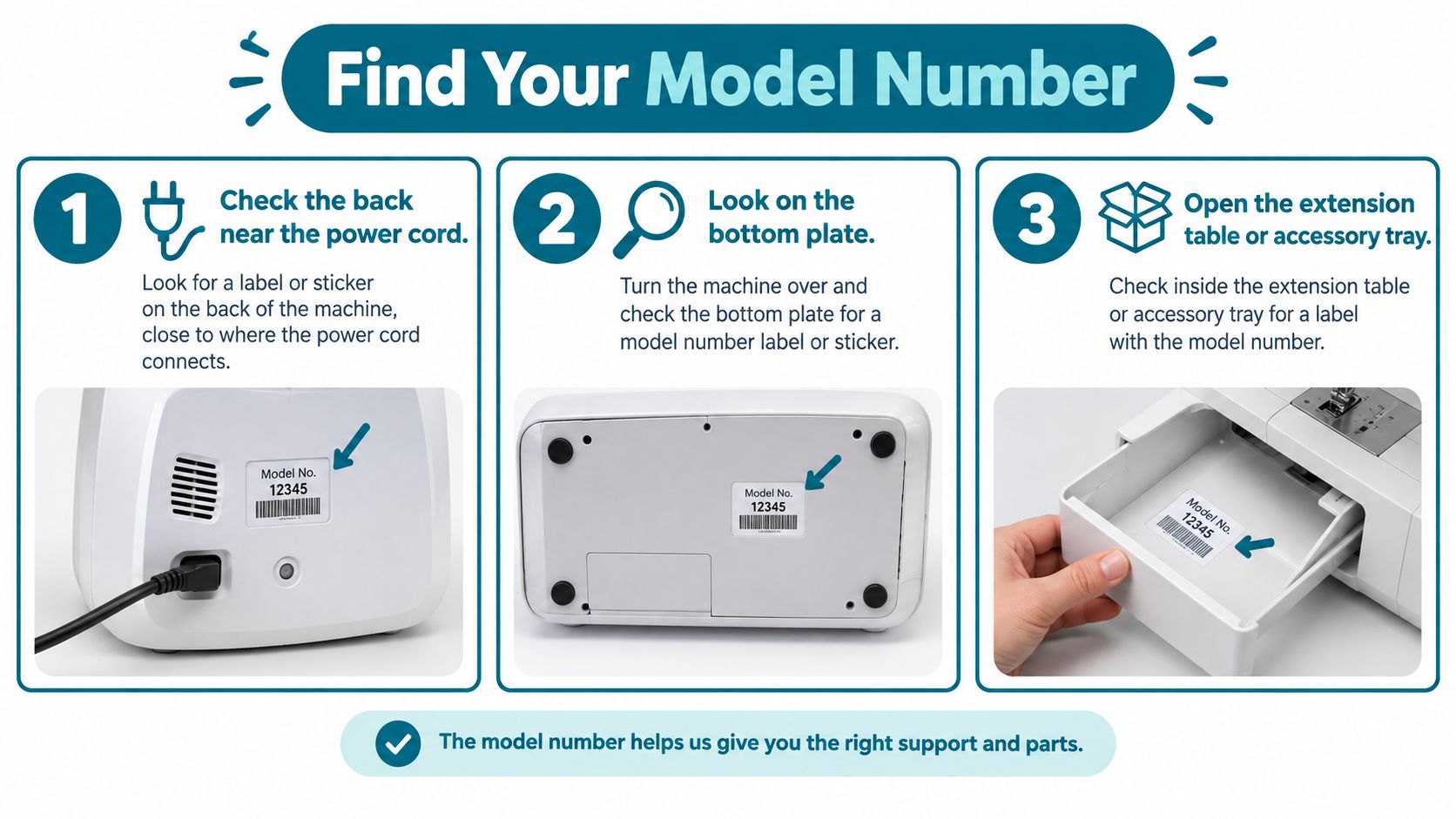 An infographic showing three ways to locate the model number on a sewing machine for support.
