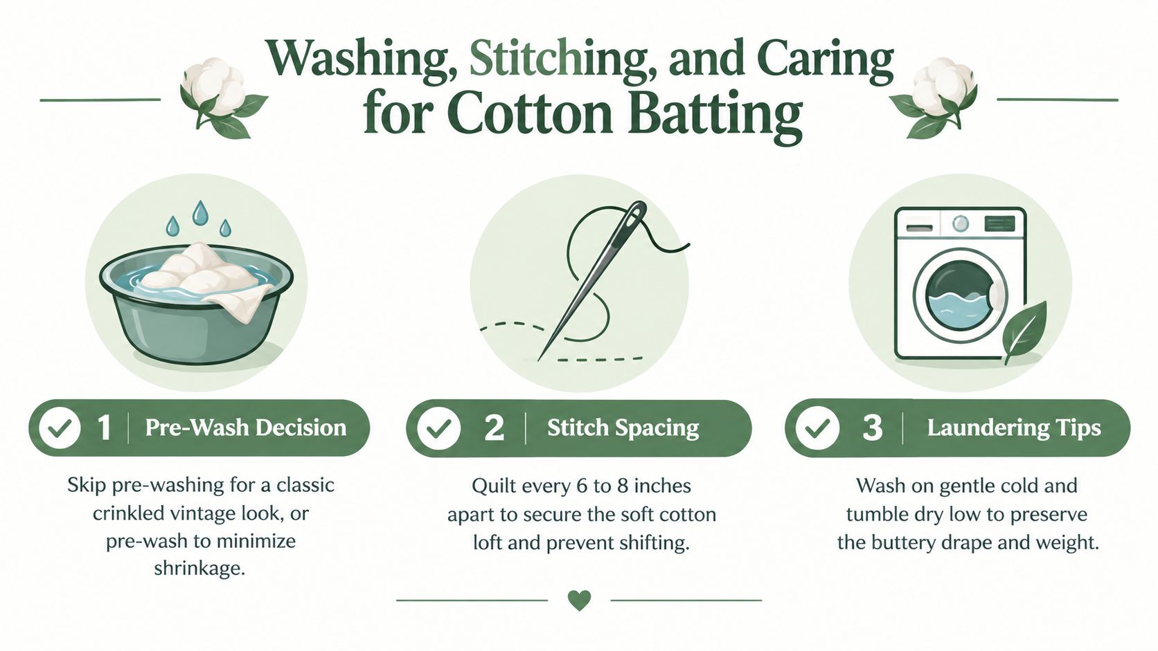 A helpful infographic outlining three essential tips for washing, stitching, and caring for cotton quilt batting.