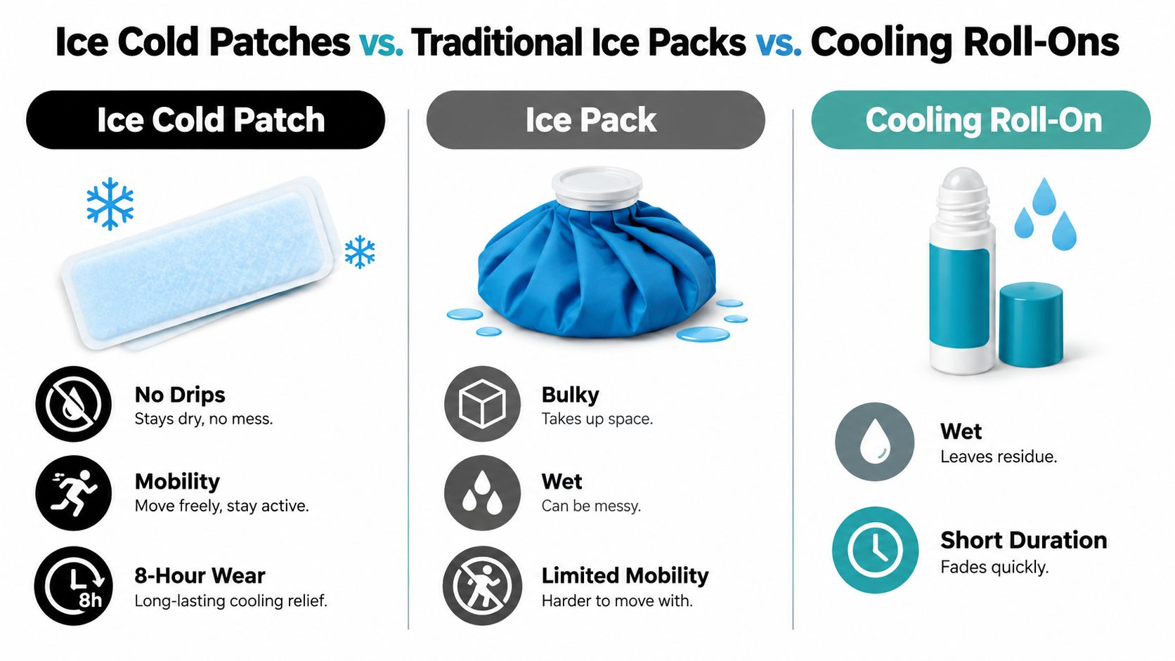 A comparison chart showing benefits of ice cold patches versus traditional ice packs and cooling roll-ons.