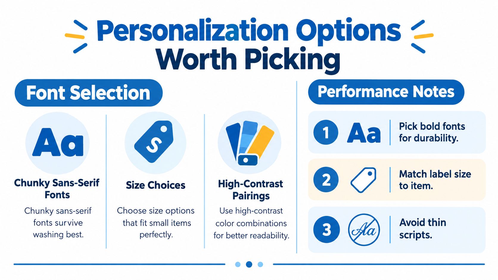 An infographic detailing font selection tips and performance notes for choosing personalized name labels for items.