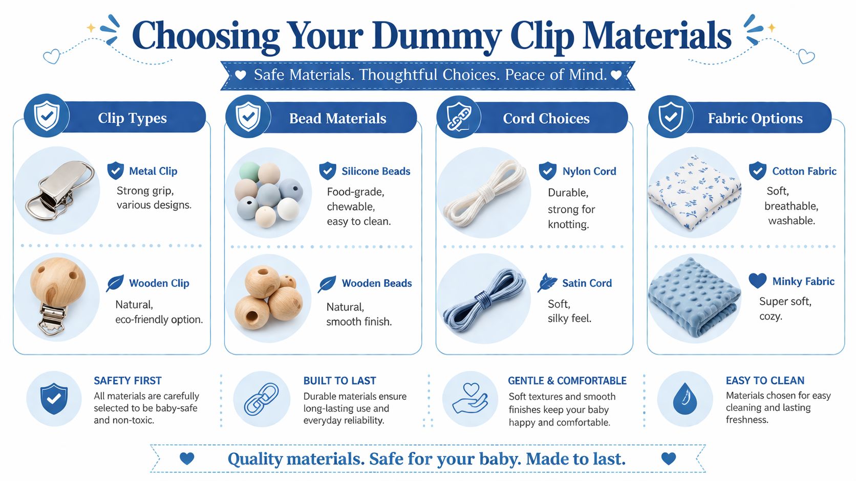 A guide showing safe materials for DIY dummy clips including clips, beads, cords, and fabric types.