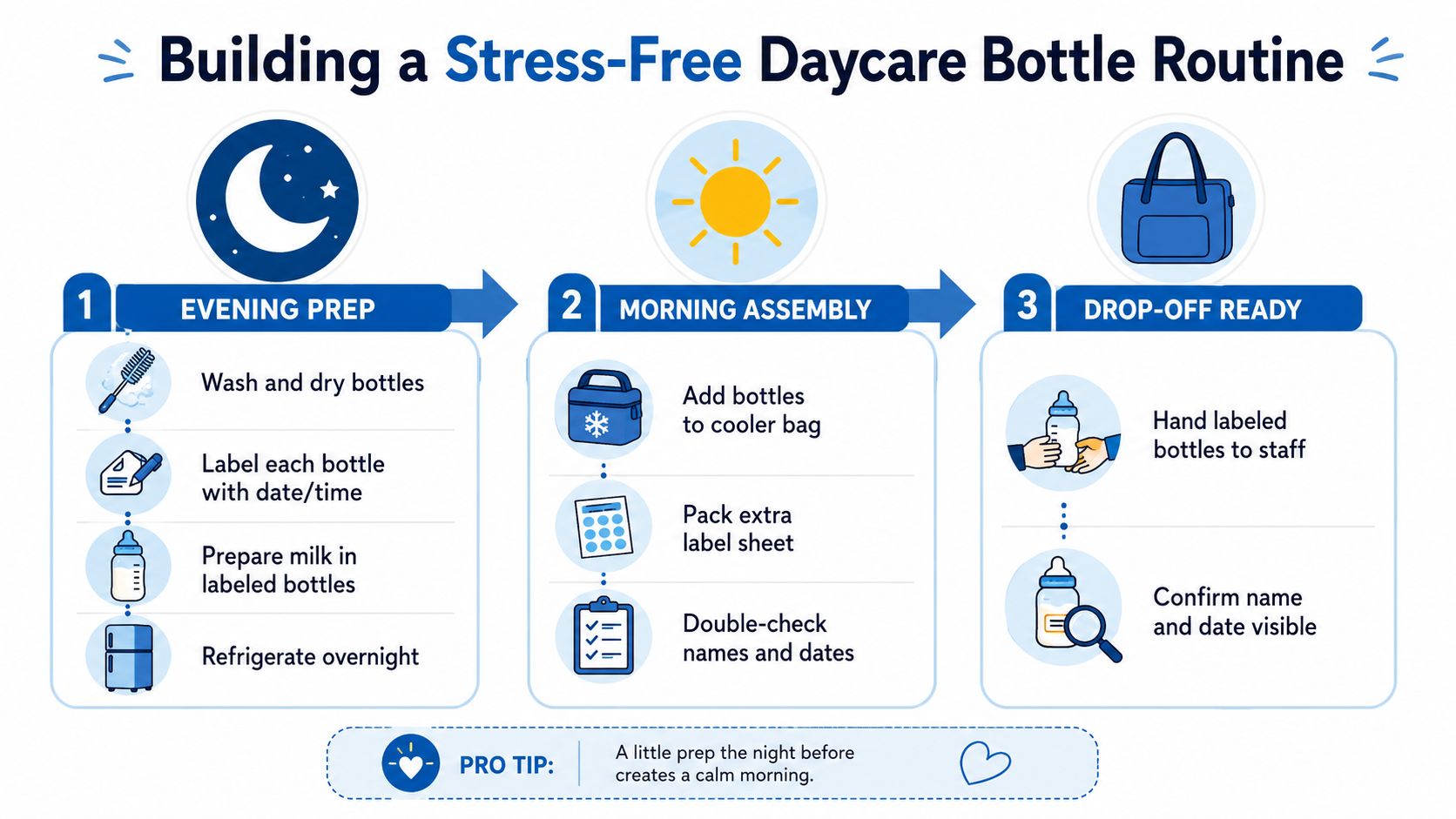 A step-by-step guide for parents on establishing an organized and stress-free daycare baby bottle routine.