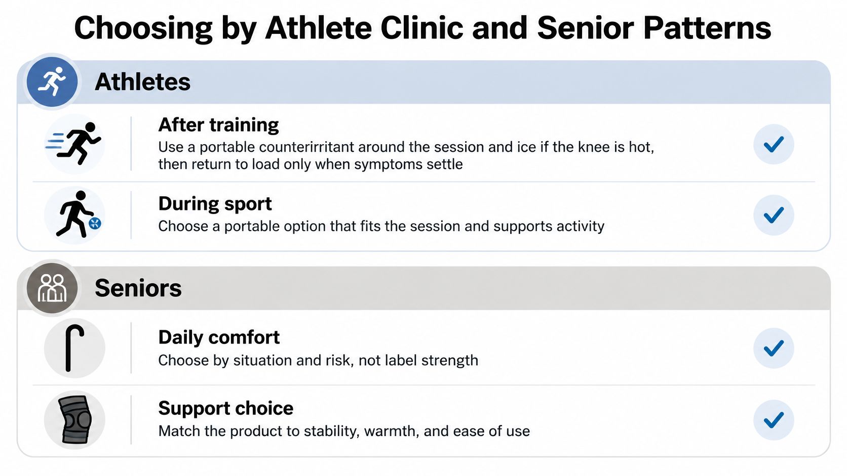 A guide for choosing knee pain relief products categorized for athletes and seniors, outlining specific management strategies.