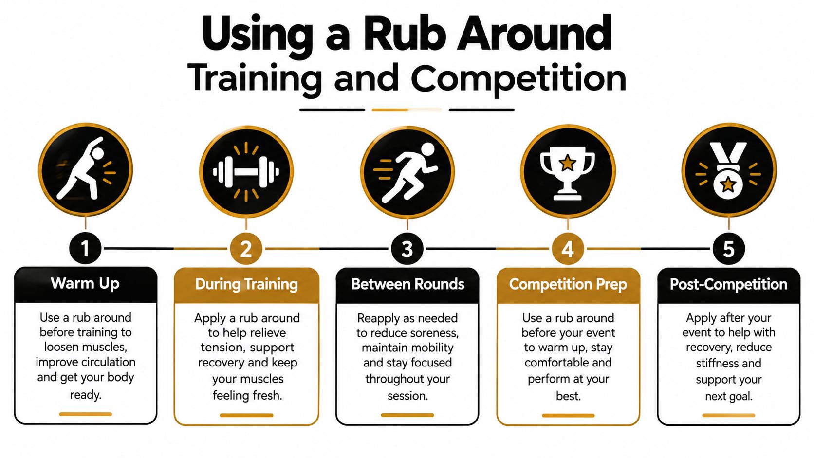 A five-step guide on using muscle pain relief rub before, during, and after training and athletic competition.