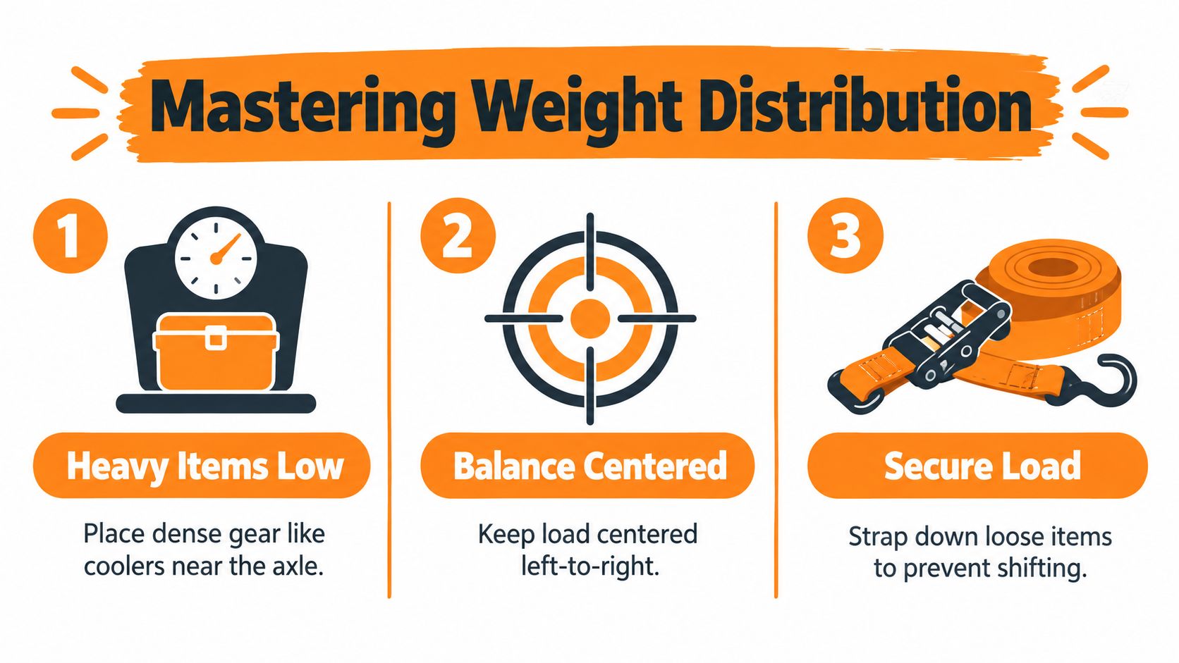 An infographic titled Mastering Weight Distribution showing steps to safely load a trailer or wagon.