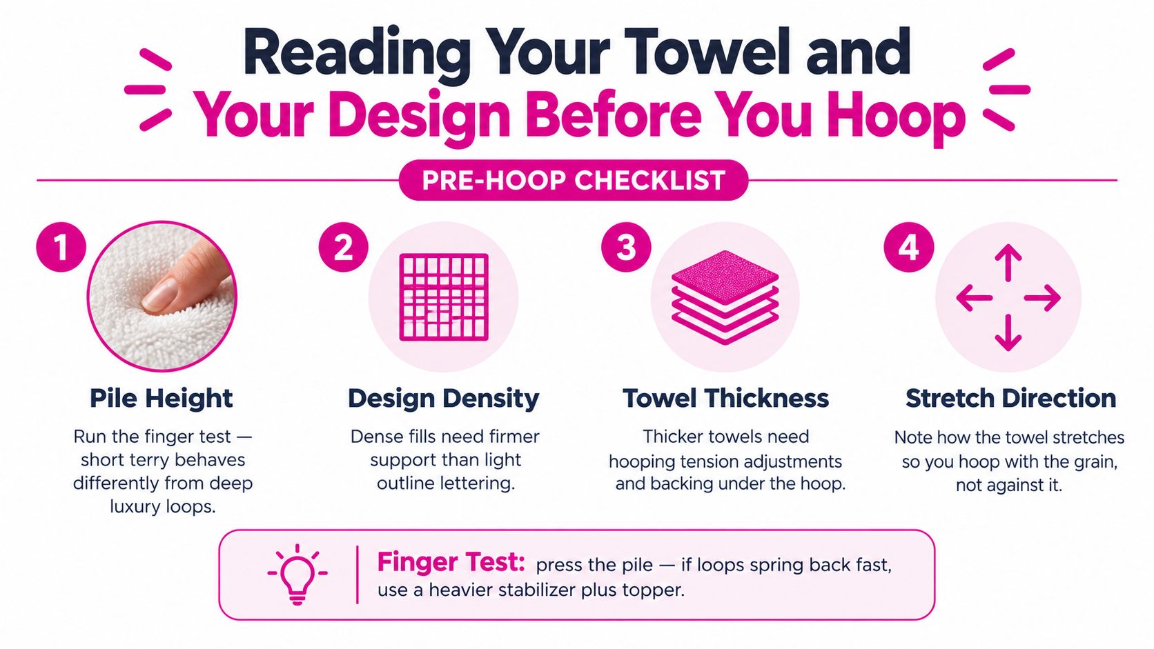 An infographic checklist for embroidery on towels, covering pile height, design density, thickness, and stretch direction.