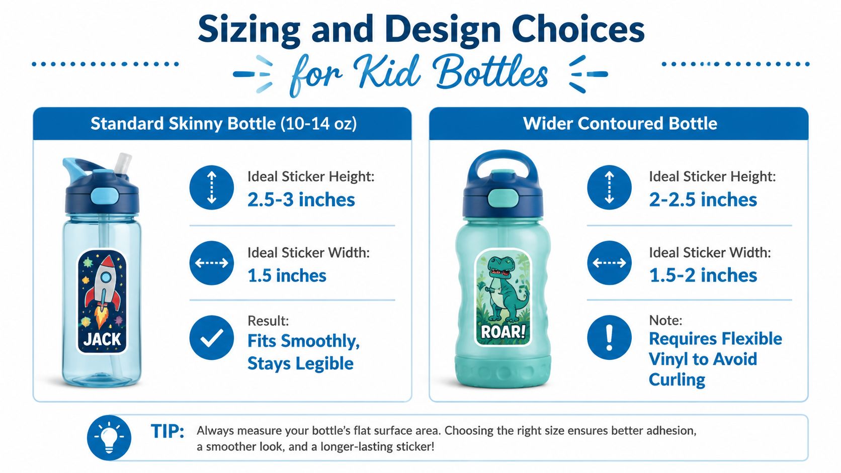 A sizing guide infographic for applying stickers to standard skinny and wider contoured kid water bottles.