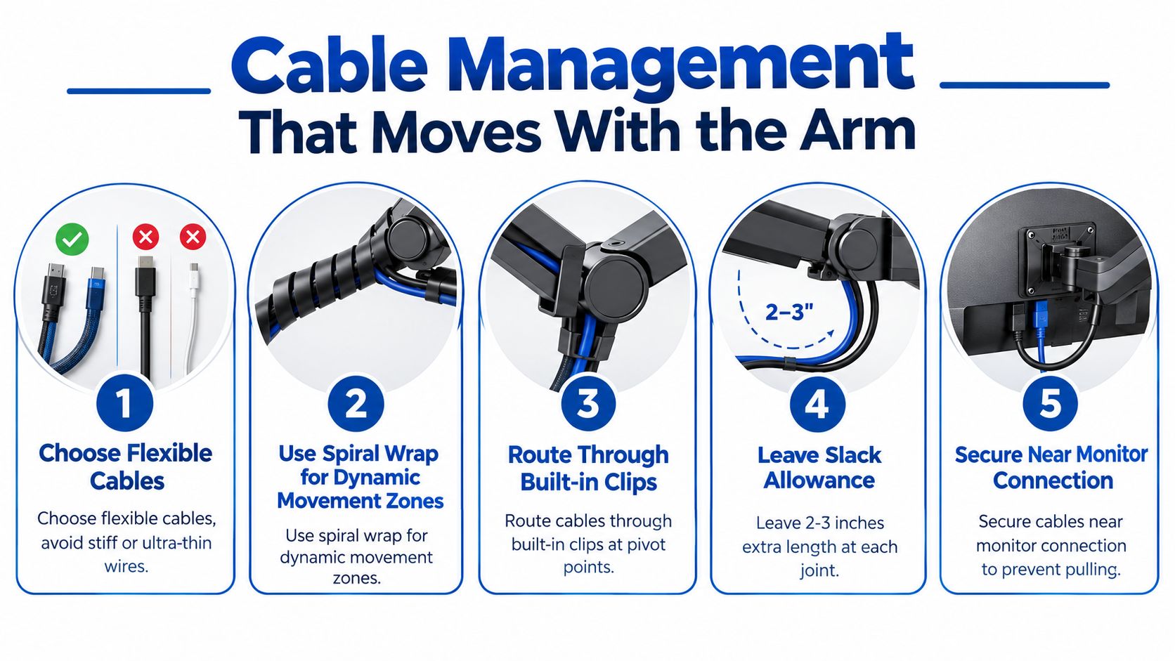 A guide illustrating five essential steps for effective cable management on monitor arm setups to ensure smooth movement.