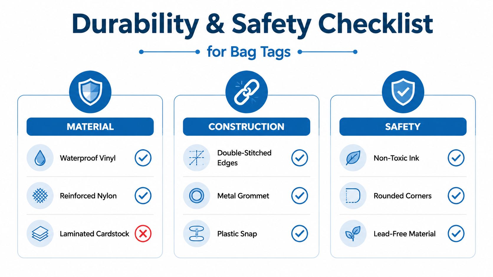 A durability and safety checklist for bag tags highlighting recommended materials, construction, and safety features.