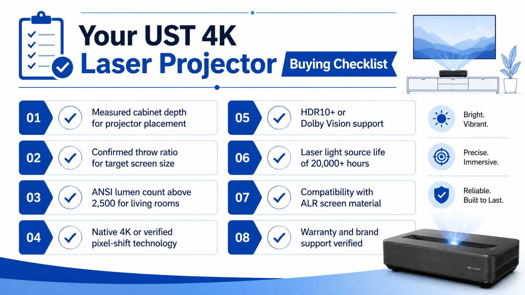 A comprehensive 8-step buying checklist for choosing an Ultra Short Throw 4K laser projector for home entertainment.