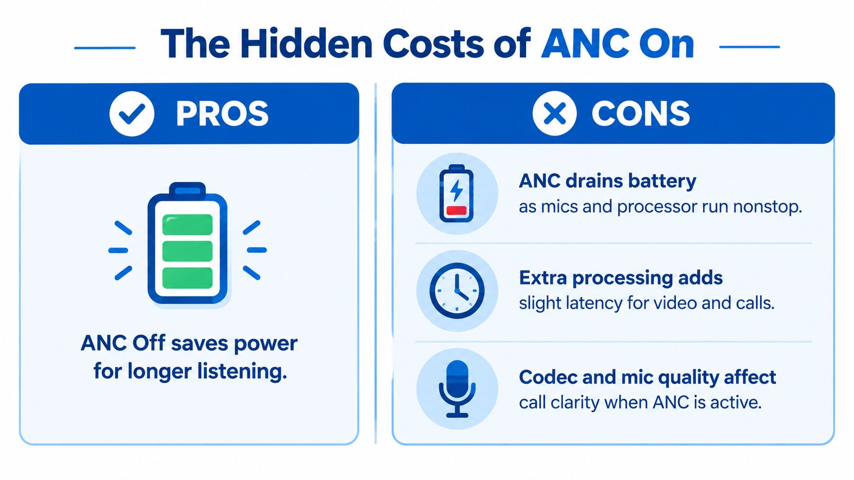 An infographic comparing the pros and cons of using Active Noise Cancellation on wireless headphones.