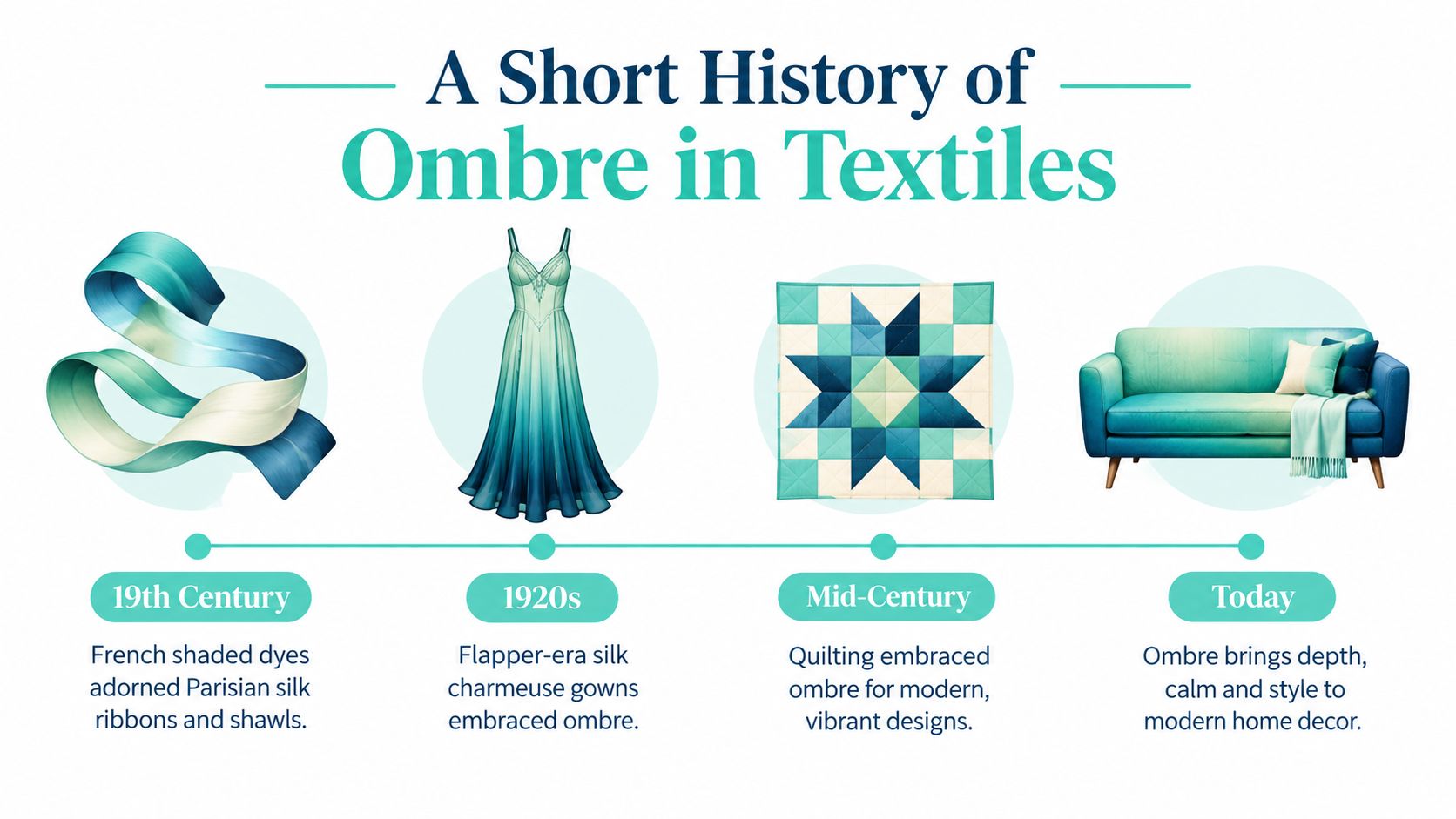 An infographic titled A Short History of Ombre in Textiles showing evolution from 19th-century ribbons to modern decor.