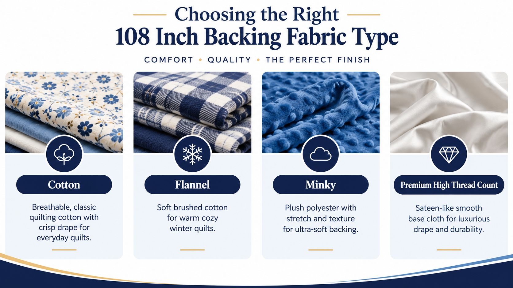 A comparison guide for choosing 108 inch quilt backing fabrics including cotton, flannel, minky, and premium high thread count.
