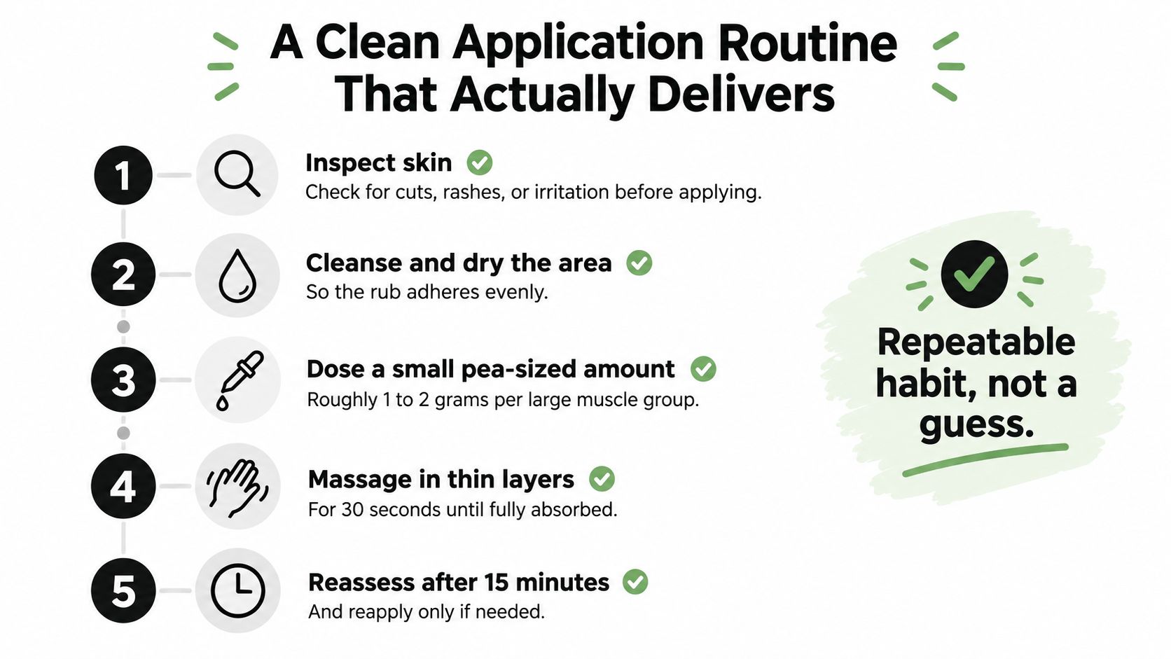 A step-by-step instructional graphic showing how to properly apply a topical muscle pain relief rub.